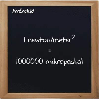 1 newton/meter<sup>2</sup> setara dengan 1000000 mikropaskal (1 N/m<sup>2</sup> setara dengan 1000000 µPa)